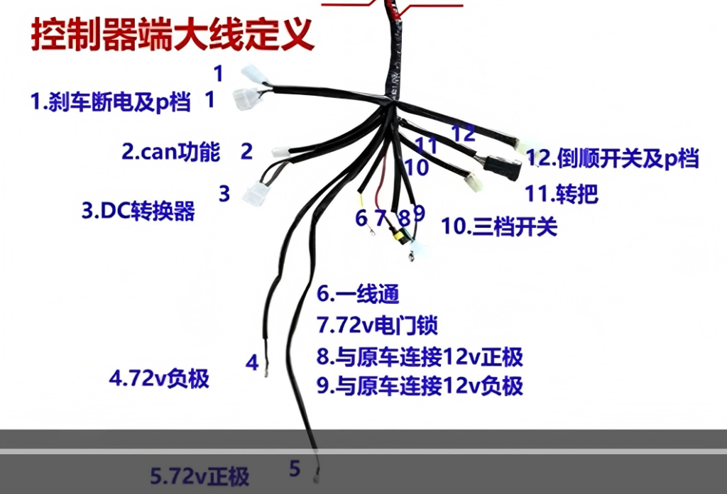 step 2