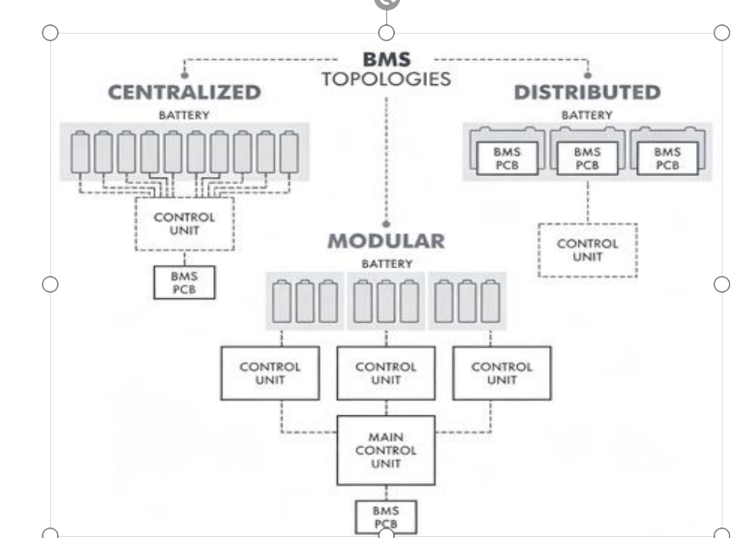 BMS structure