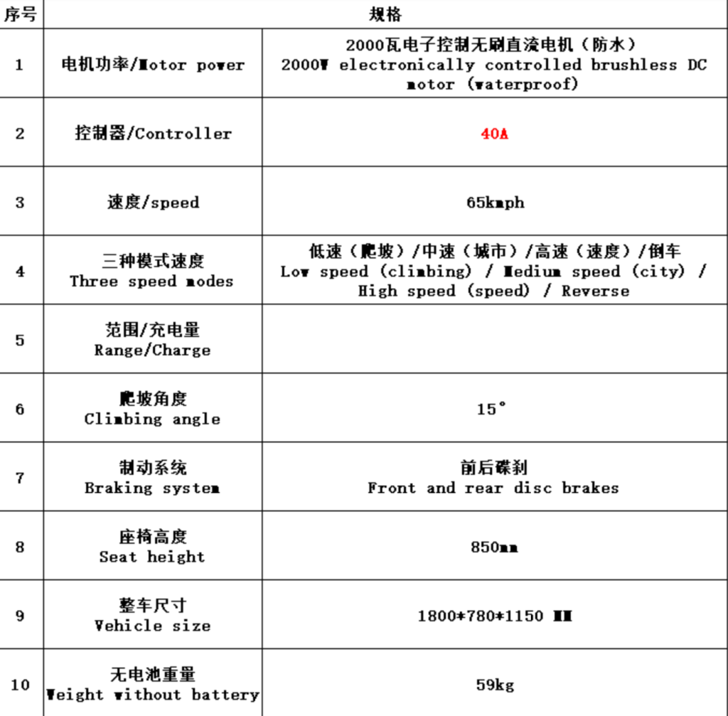 2kw parameter 1
