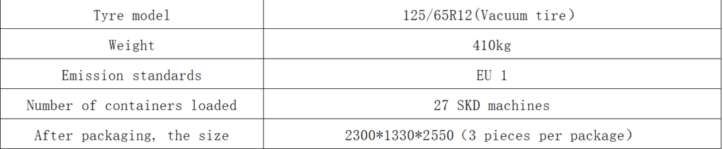 Fuel tricycle parameter 2