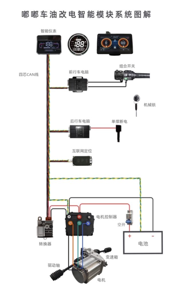 new energy verhicle