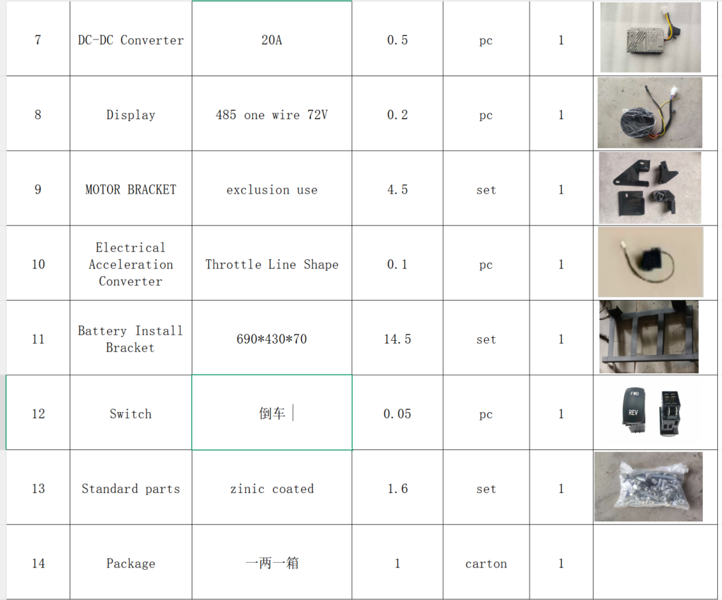 TVS parts 2
