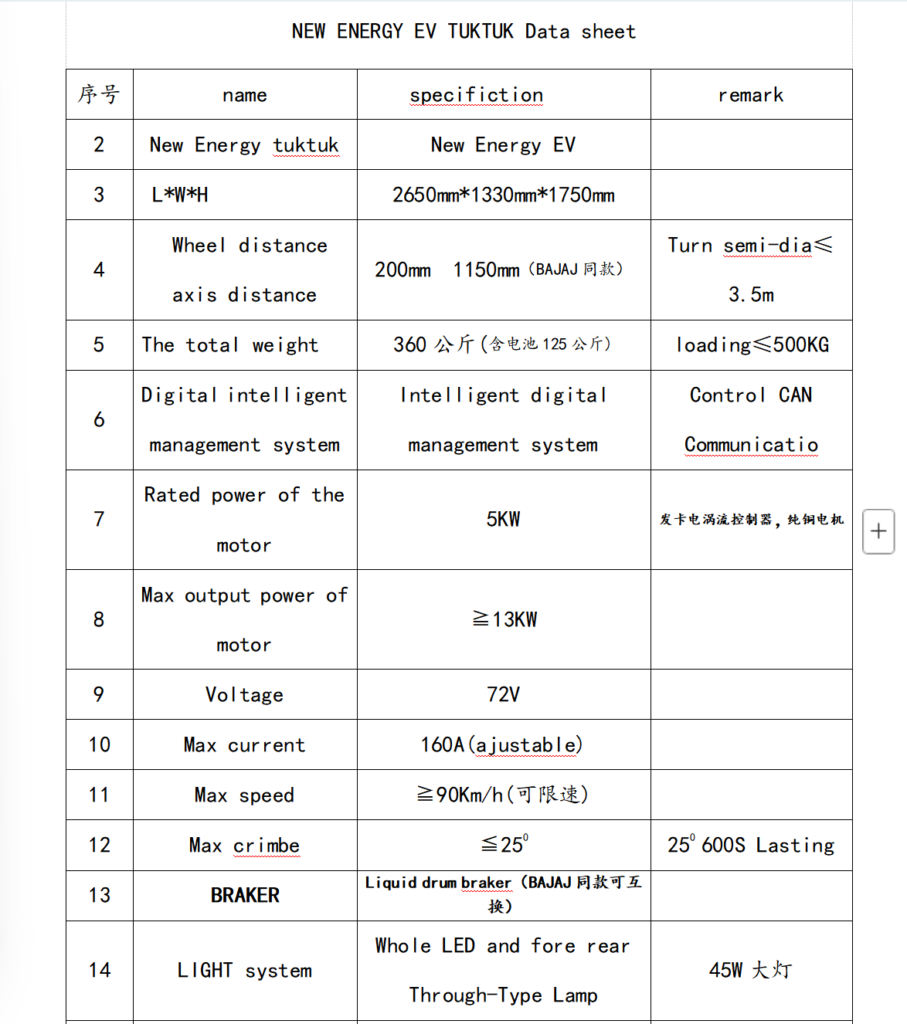 new energy ev data sheet 1